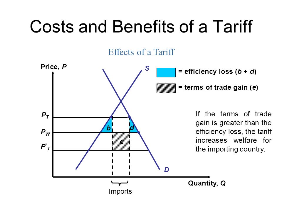 Trade Tariff: look up commodity codes, duty and VAT rates